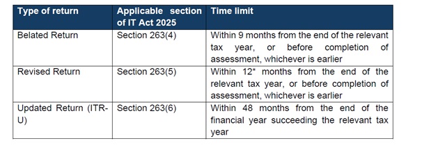 ITR filing for tax year 2026-27 under Income Tax Act 2025