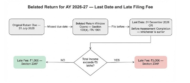 Income Tax Act 2025 refunds TDS and ITR filing explained